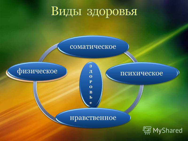 Виды здоровья. Физическое (соматическое) здоровье. Соматическое и психическое здоровье. Взаимосвязь психического и соматического здоровья. Ви́ды здоровья психическое.