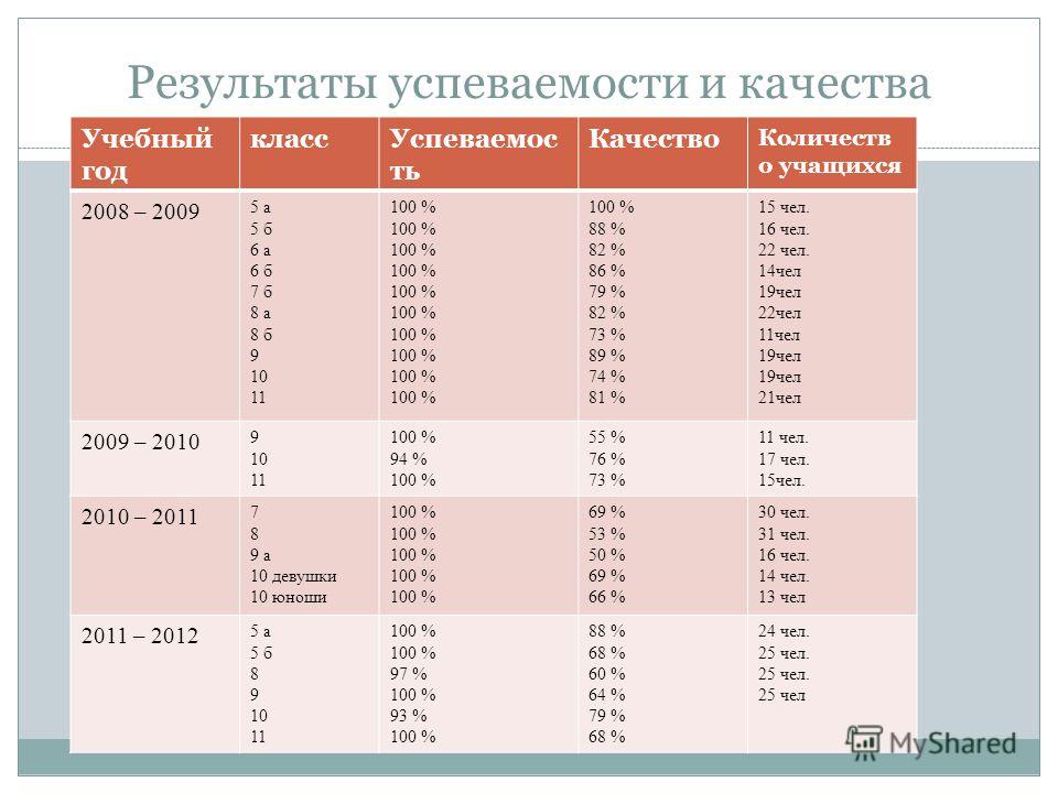 Какой класс 8