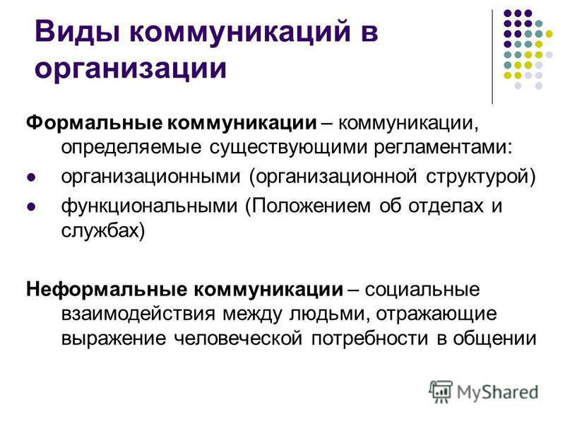 Формы коммуникации