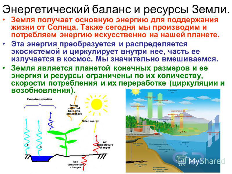 Природный потенциал системы. Энергетические ресурсы схема. Энергетический баланс биосферы. Энергетический баланс экосистемы. Энергетические ресурсы земли.