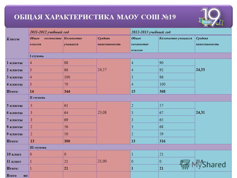 Сколько учеников в 8 классе