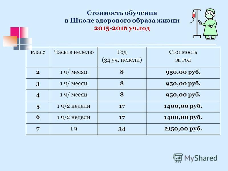 С какого класса нужно. Стоимость образования в mit. Ведение журнала работы школы ЗОЖ. 2016 Год какой класс.