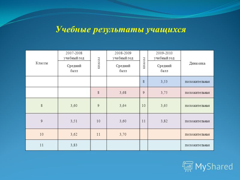 Классы по годам детей