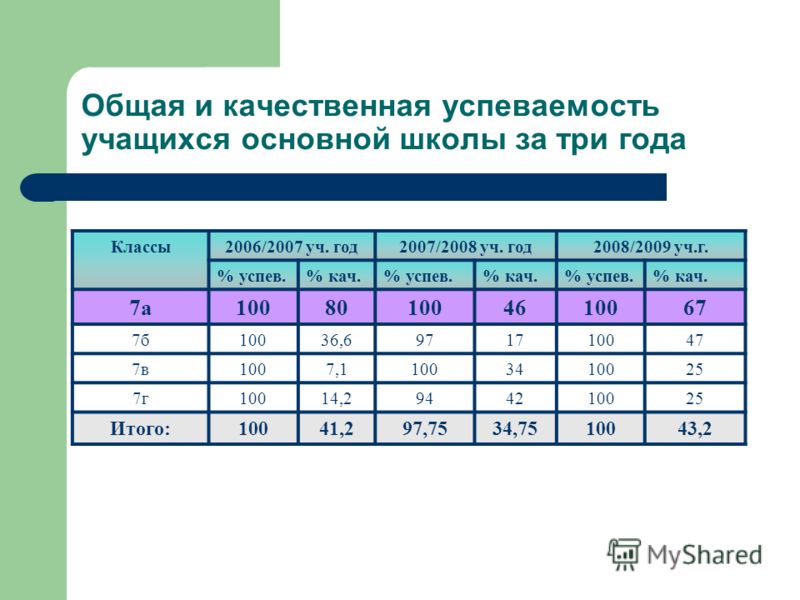 9 лет какой класс