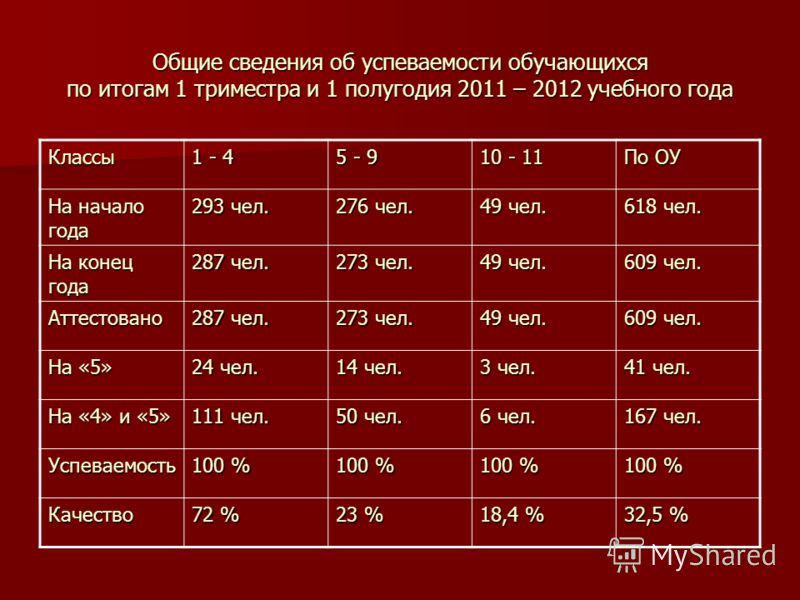 Классы по годам детей