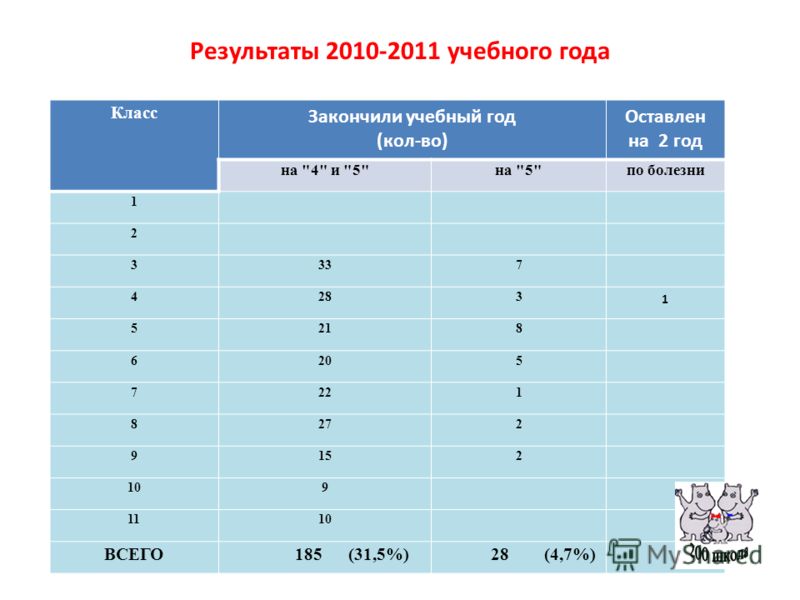 7 лет какой класс