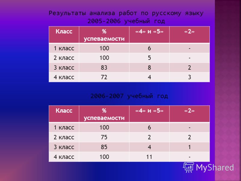 8 лет какой класс