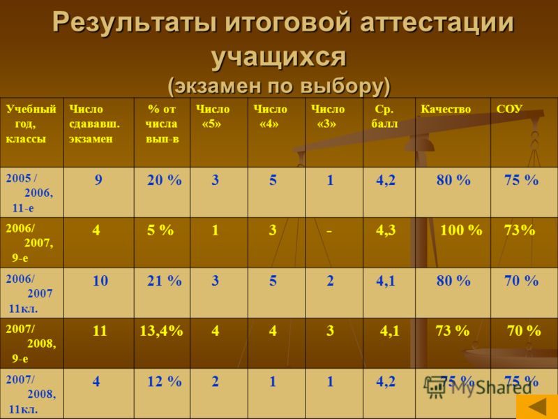 7 лет какой класс