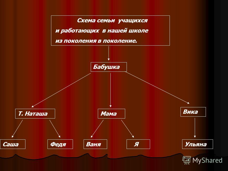 Семью схема