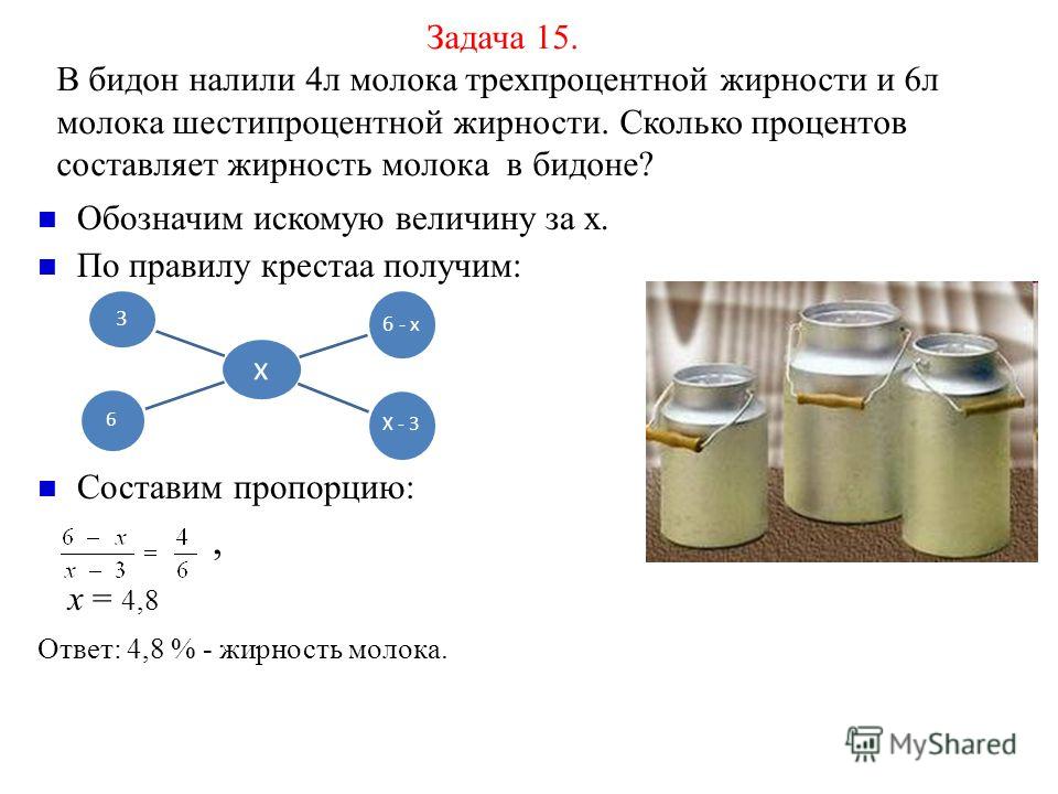 Молоко сколько жирности