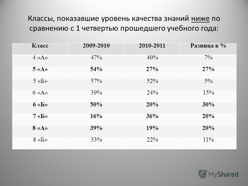 Лет какой класс