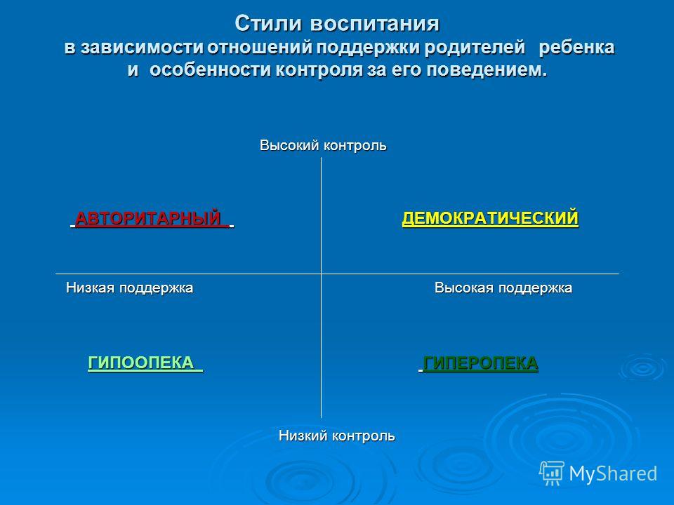 Стили воспитания эйдемиллера