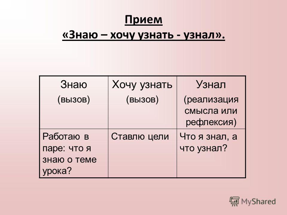 Знает как определить. Приём ЗХУ(«знаю-хочу узнать-узнал»). Прием знаю хочу узнать узнал. Прием ЗХУ. Прием ЗХУ на уроках.