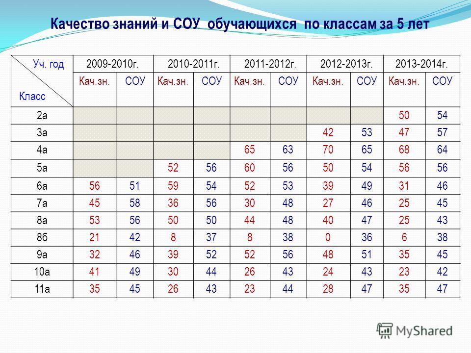 9 лет какой класс. 12 Лет какой класс. 15 Лет какой класс. Сколько лет в каком классе. 8-10 Лет какой класс.