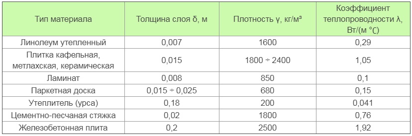 3 4 дни цикла