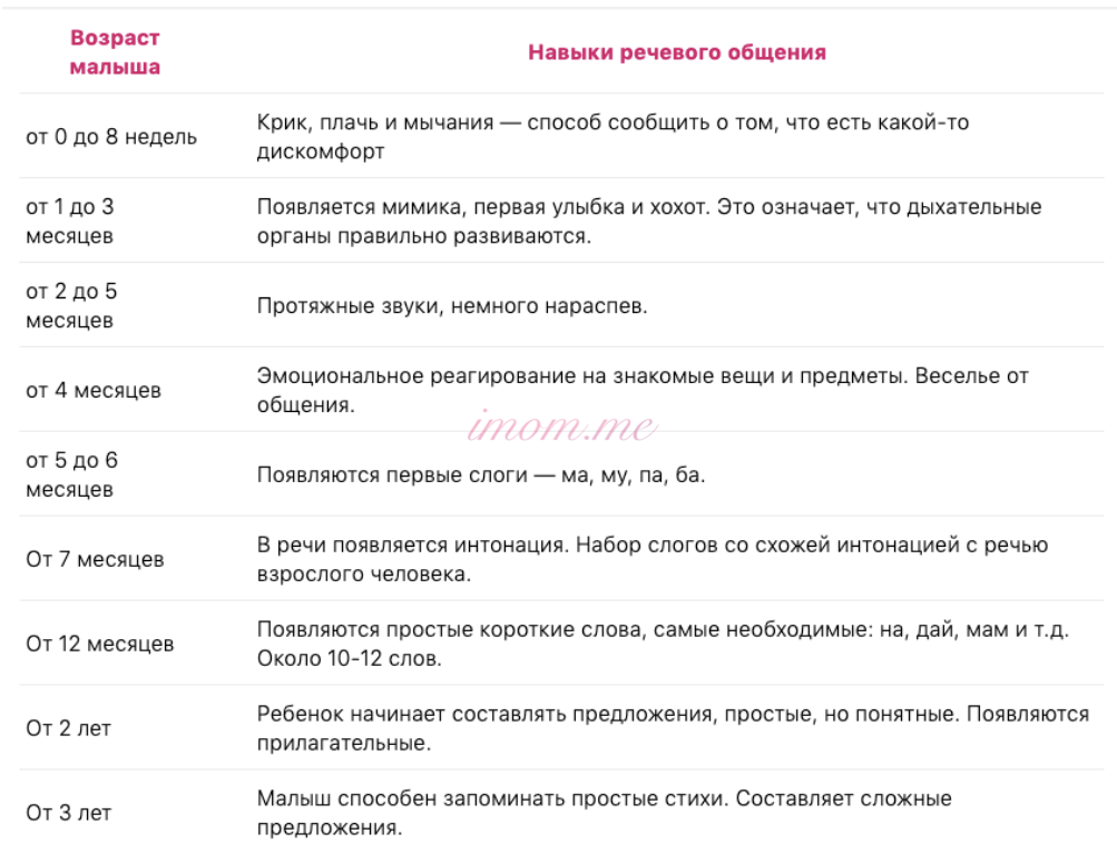 Во сколько ребенок начал говорить. В каком возрасте дети начинают говорить. Воисколько дети начинают говорить?. В каком возрасте дети начинают говорить первые слова. Во сколько дети начинают разговаривать.