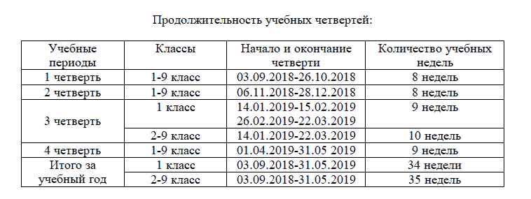 Начало и конец 2. Четверти в школе. Длительность четвертей в школе. Продолжительность первой четверти в школе. Когда заканчивается четверть.