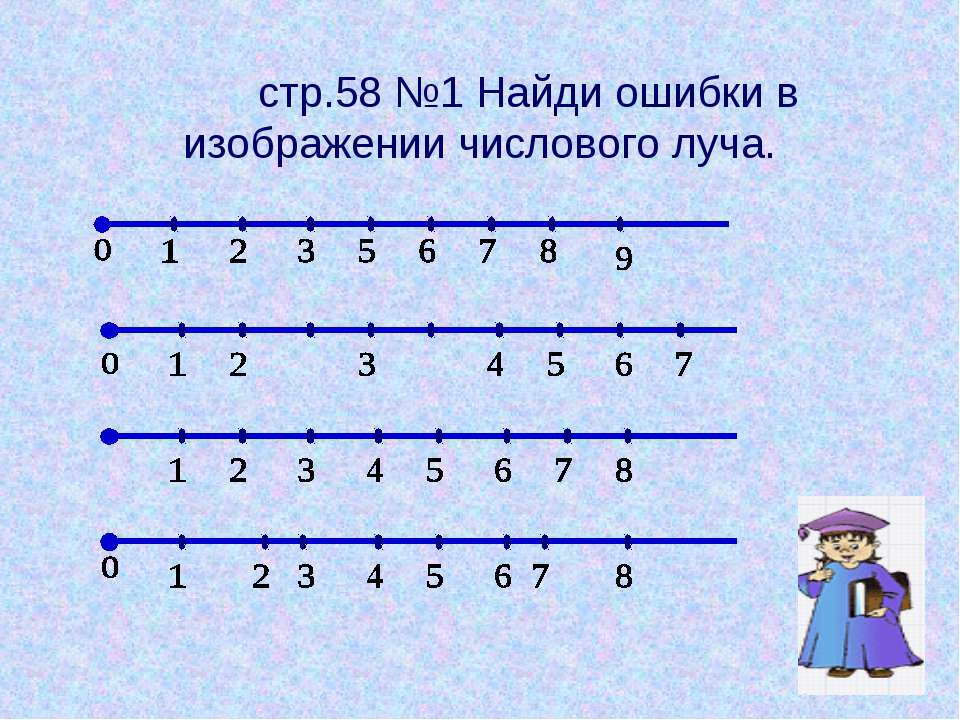 1 найду. Числовой Луч 1 класс Петерсон. Числовой Луч задания. Числовой Луч изображение. Числовая прямая для детей.