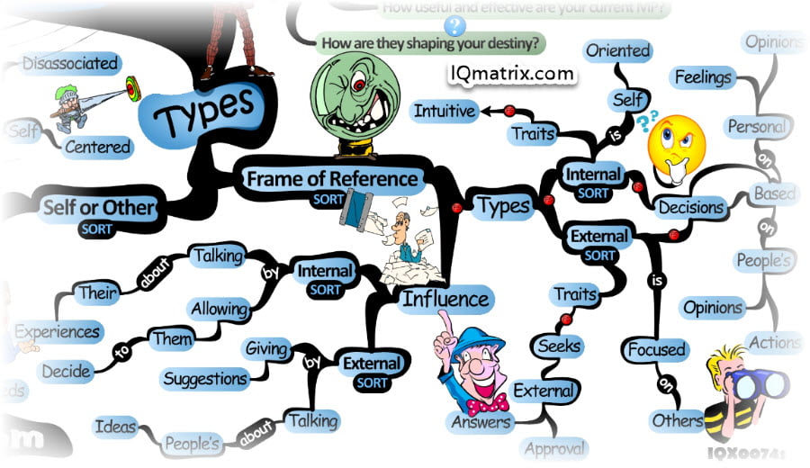 Frame of Reference Meta Program