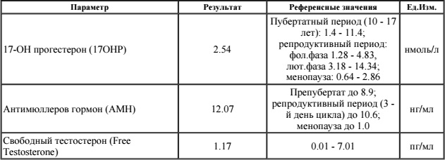 Амг гормон норма у женщин. АМГ гормон норма. Антимюллеров гормон норма. Норма антимюллерова гормона.