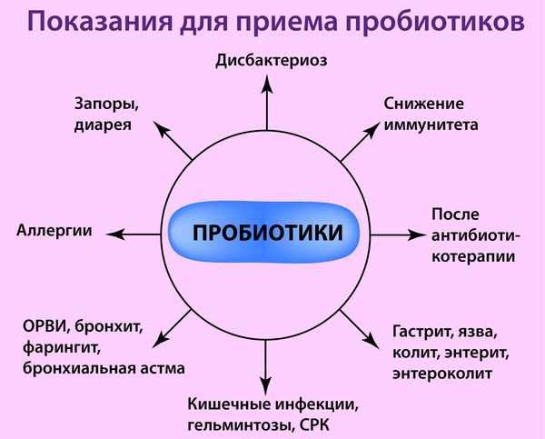 Термостатный йогурт. Что это такое, польза, вред, рецепт в домашних условиях