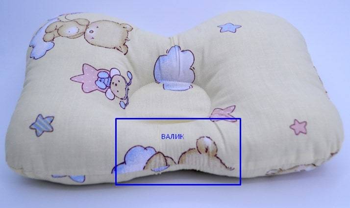 Подушка со скольки месяцев можно. Подушка для новорожденных бабочка Крейт. Ортопедическая подушка для новорожденных. Ортопедические подушки детские для новорожденных лекала. Ортопедическая подушка для новорожденных бабочка.