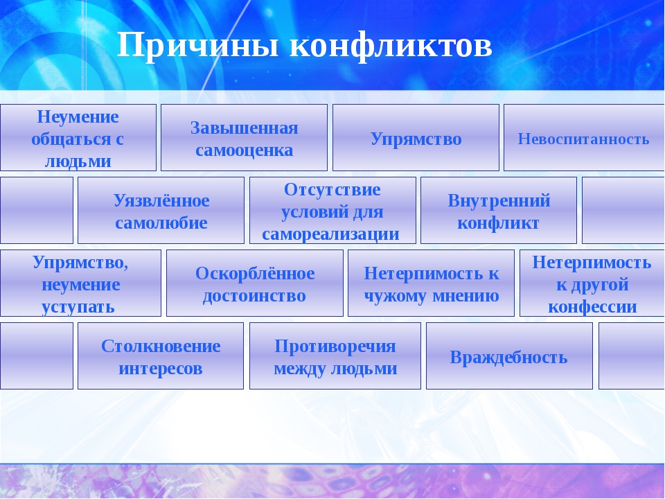 Объясните причины конфликта между жителями. Причины конфликтов между людьми. Почему возникают конфликты между людьми. Каковы причины конфликтов. Причины поводы возникновения конфликтов между людьми.