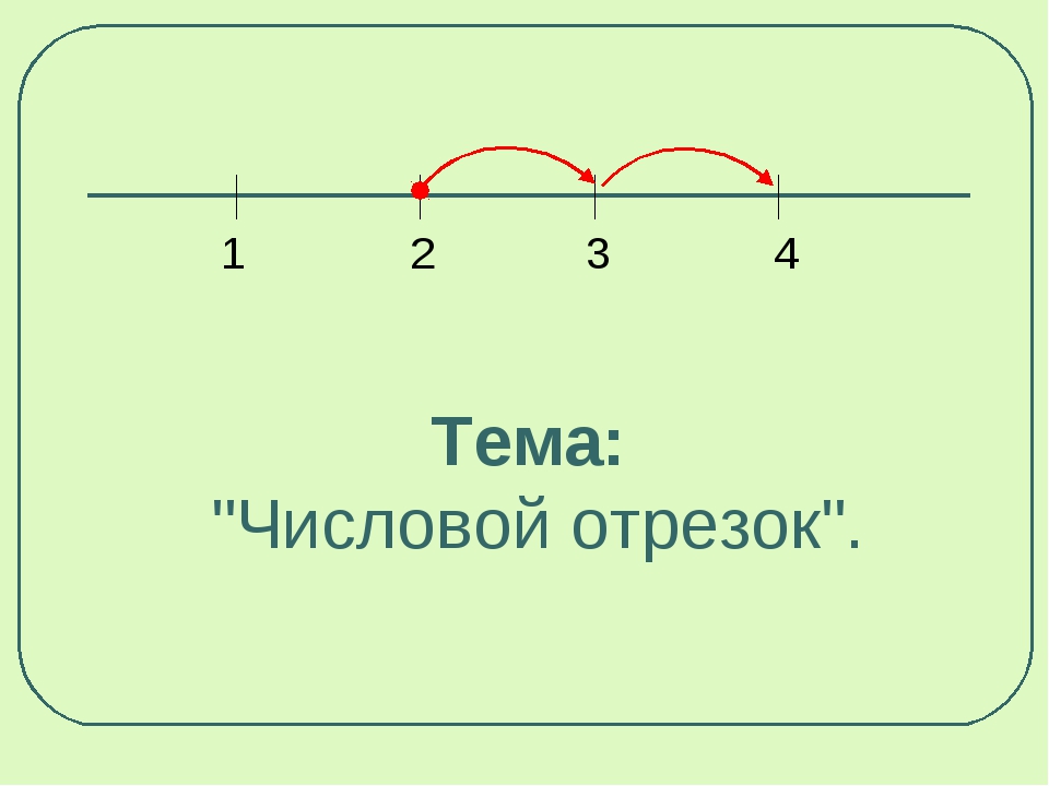 Какая фигура является отрезком. Числовой отрезок. Числовые отрезки. Числовой отрезок до 10. Модель числового отрезка.