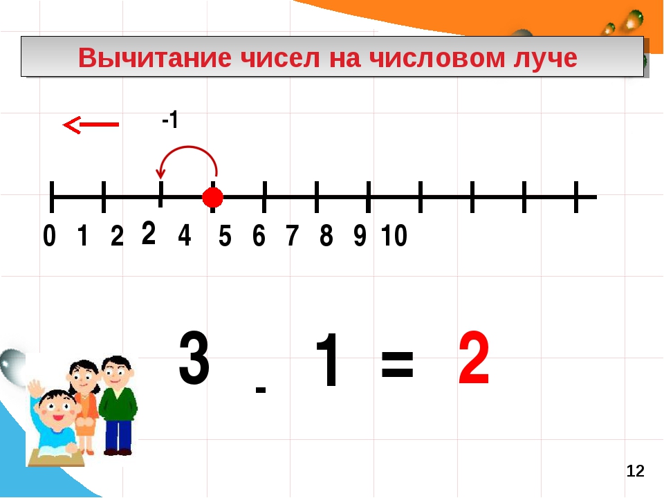 Выполняют цифра 2. Сложение и вычитание числовой отрезок. Сложение чисел на числовом Луче. Числовой Луч задания. Изображение чисел на числовом Луче.