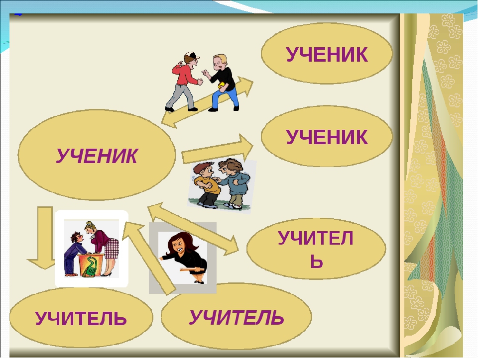 Конфликт ученик ученик. Конфликт учителя и ученика. Ученик ученик ученик учитель\. Взаимосвязь учитель-ученик, ученик-ученик,.