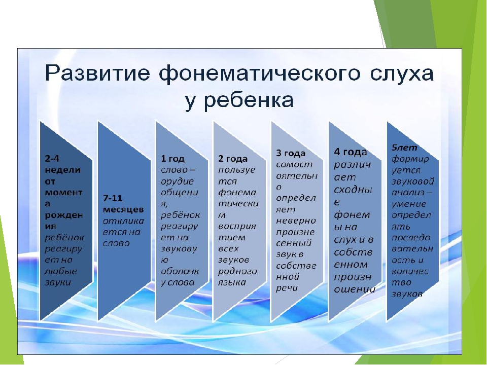 Основные стороны речи. Этапы развития фонематического слуха. Этапы формирования фонематического слуха. Этапы формирования фонематического восприятия у дошкольников. Этапы формирования фонематического слуха у дошкольников.