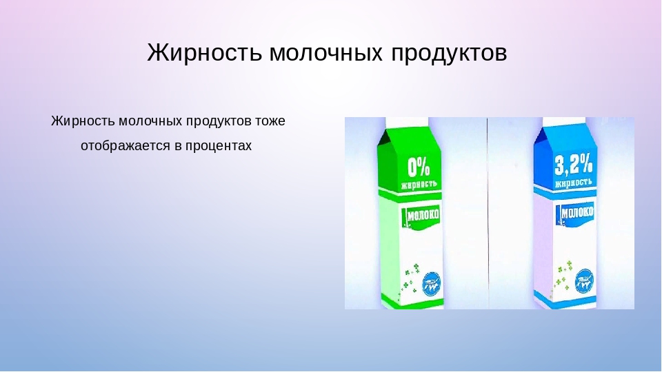 Молоко процент жирности. Жирность молочных продуктов. Жирность продуктов в процентах.