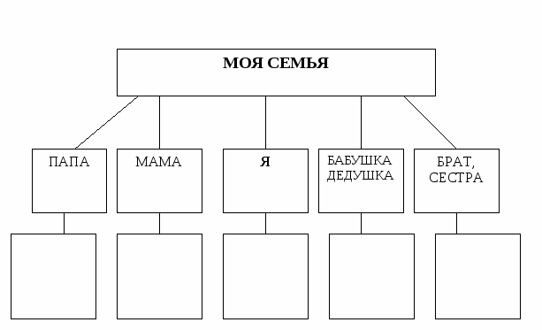 Рабочий лист семья. Семья схема. Состав семьи схема. Схема моя семья. Что такое обязанности семьи схемы.