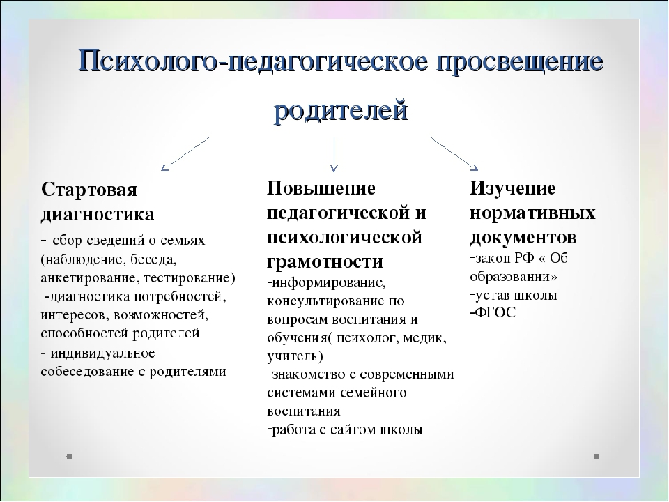 Программа педагогического образования родителей. Психолого-педагогическое Просвещение родителей. Формы работы по психолого педагогическому просвещению родителей. Психолого-педагогическая работа с родителями. Формы педагогического Просвещения родителей.