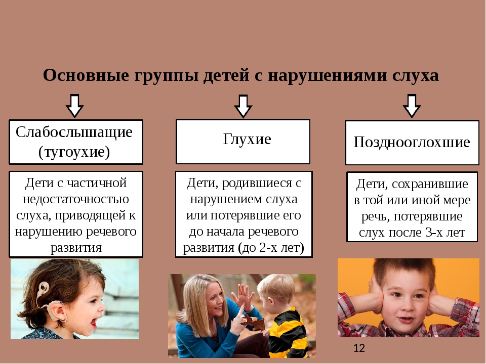Познавательное развитие детей с нарушением слуха. Основные группы детей с недостатками слуха. Категории детей с нарушением слуха. Причины нарушения слуха. Категории детей с нарушениями слуга.
