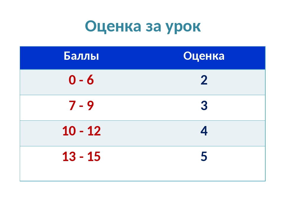 Средний балл оценок 4 5. Урок цифры баллы и оценки. Урок цифры максимальный балл. Баллы за урок цифры. Урок цифры оценки.