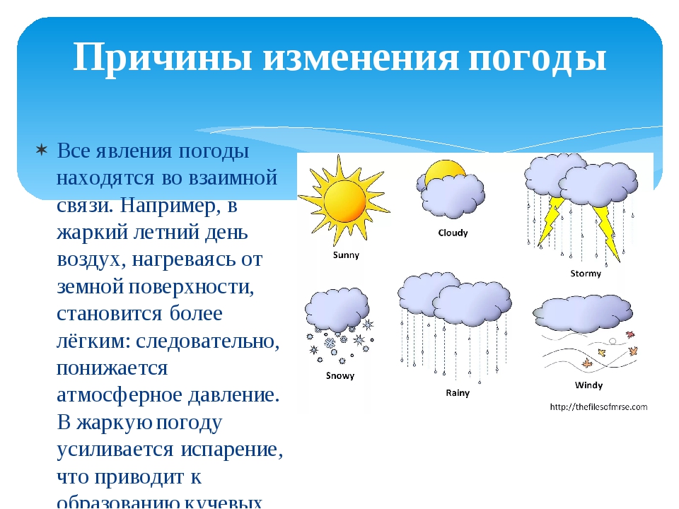 Составляющие элементы погоды