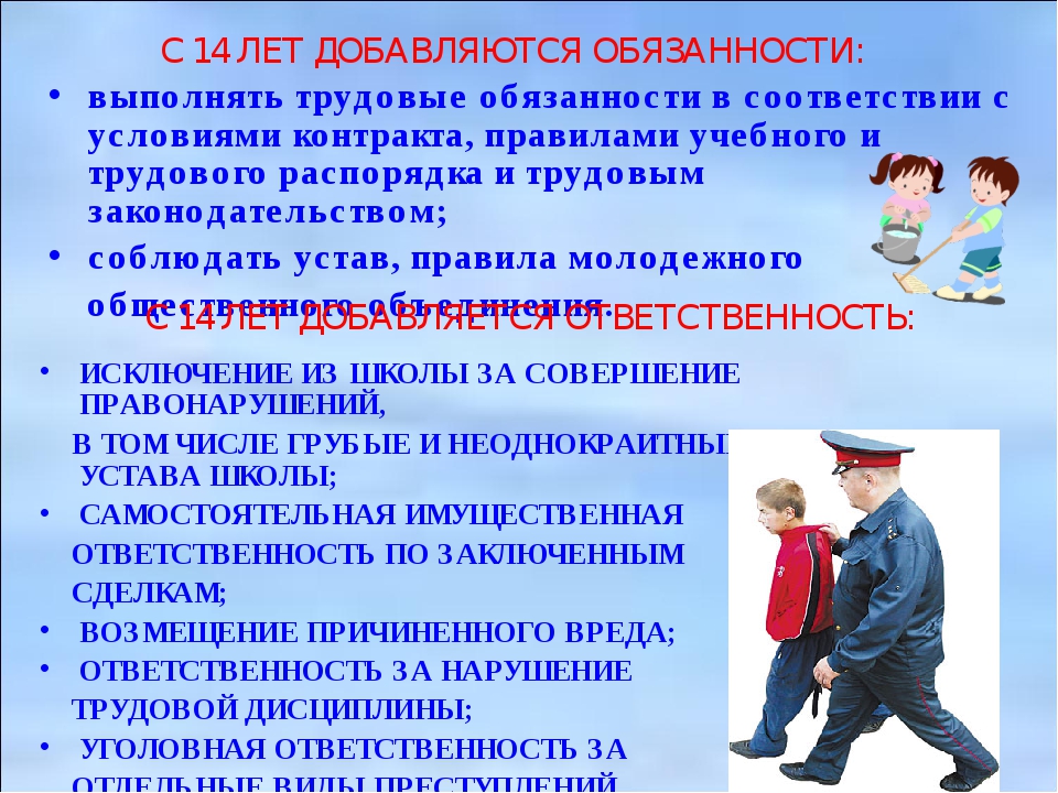 Наличие несовершеннолетнего. Обязанности и ответственность. Выполняй свои обязанности. Трудовые обязанности несовершеннолетних. Стенд права и обязанности несовершеннолетних.