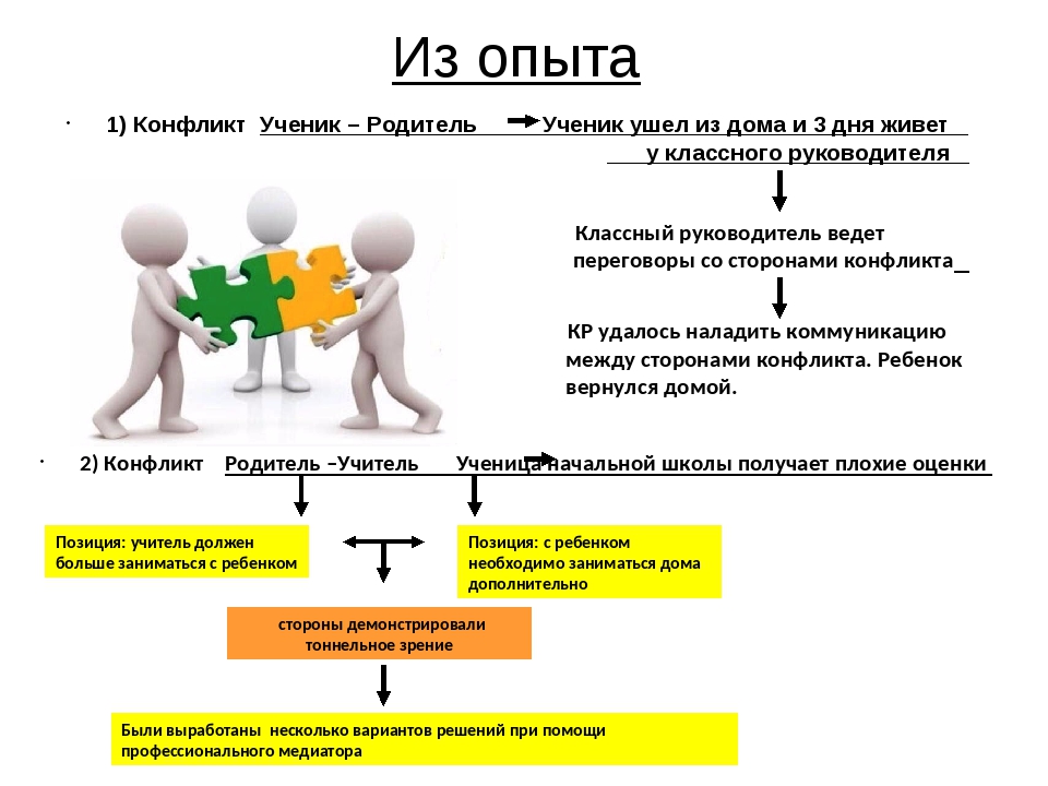 Конфликт ученик ученик. Конфликт ученик родитель. Конфликт ученик ученик пример. Конфликты между ученик родитель схема. Конфликты в сферах «ученик-родитель»,.
