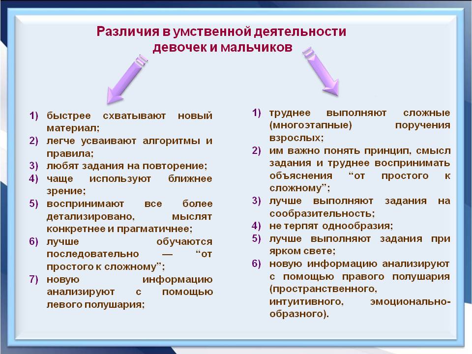 Чем различалось воспитание мальчиков и девочек