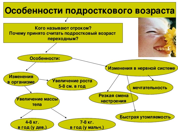 Переходный возраст картинки смешные