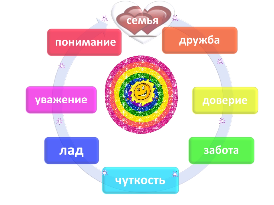 Орксэ 4 класс проект моя семья моя опора