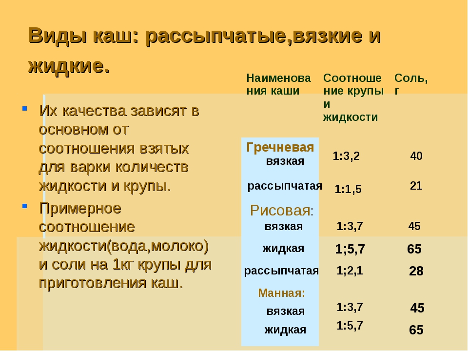 Технологическая карта каша гречневая рассыпчатая. Вязкие каши технология приготовления. Приготовление рассыпчатой каши. Таблица приготовления рассыпчатых каш. Каши вязкие рассыпчатые и жидкие таблица.