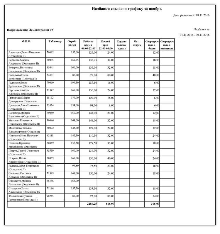 Согласно графика работы. Согласно графику или. Согласно Графика. Согласно Графика или согласно графику. Согласно Графика или согласно графику отпусков.