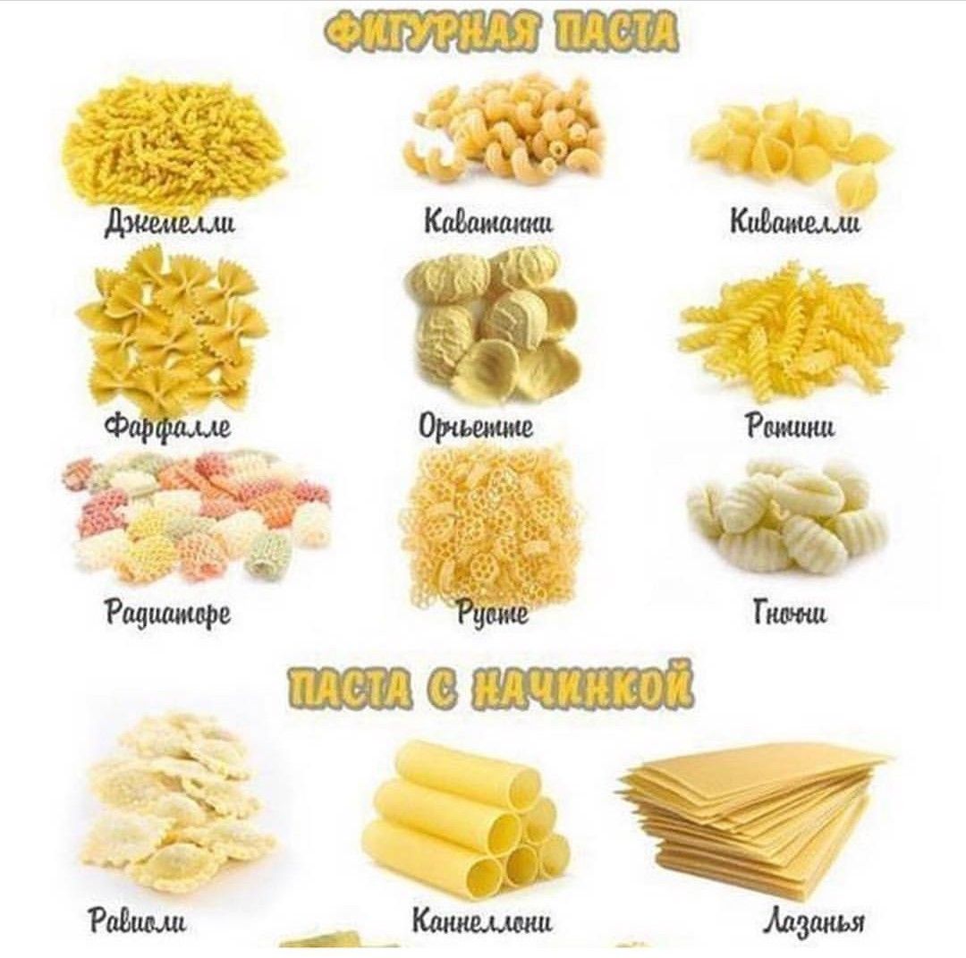 Итальянские макароны названия и фото