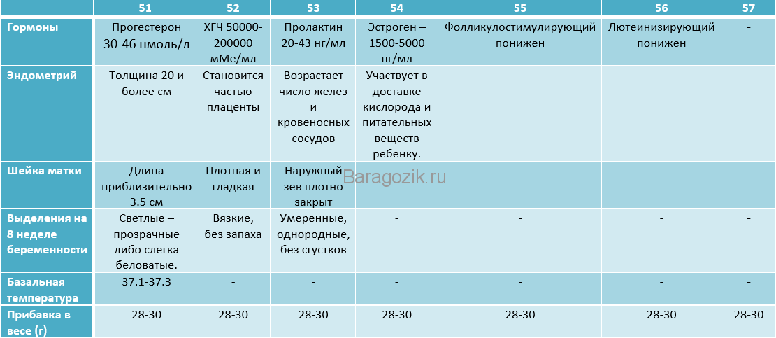 На какой день цикла сдавать пролактин женщине