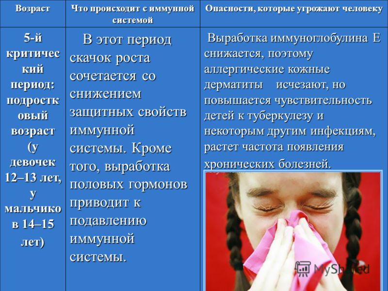 Переходный возраст у девочек 10 лет. Подростковый Возраст у девочек. Подростковый период у девочек. Подростковый Возраст у девочек Возраст. Подростковые изменения у девочек.