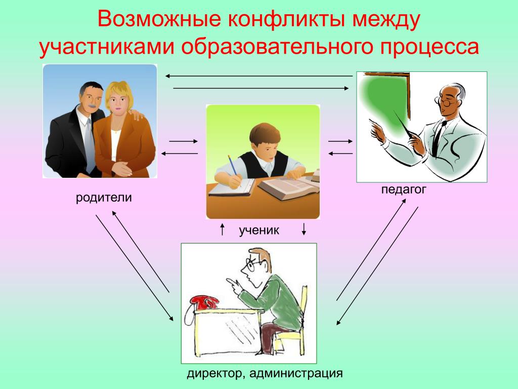 Процесс родитель. Участники образовательного процесса. Педагог ученик родитель. Конфликт в образовательном процессе. Учитель ученик родитель.