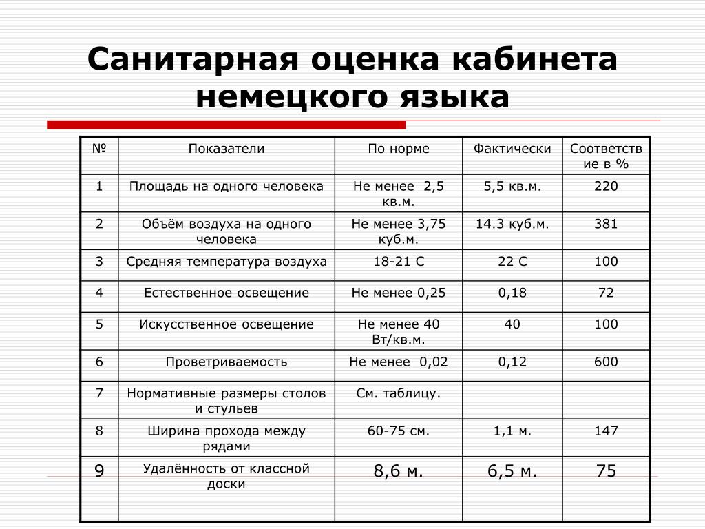 Оценка 6