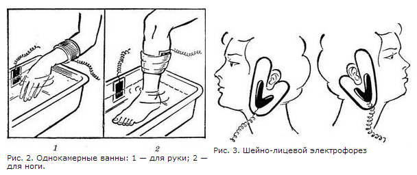 Сколько делать электрофорез